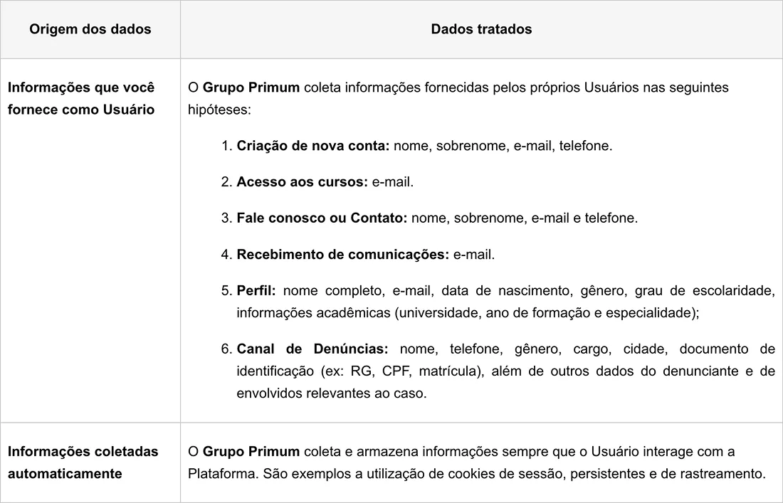 Tabela de Dados Pessoais