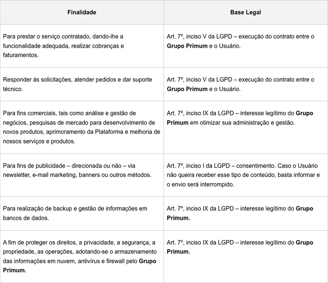 Tabela de Finalidades